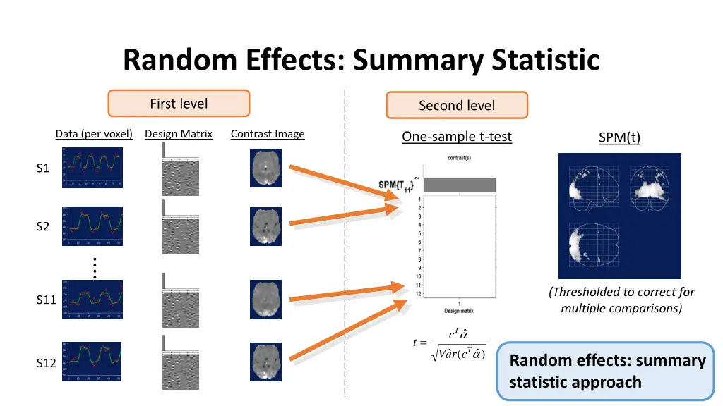 random effects summary statistic 1