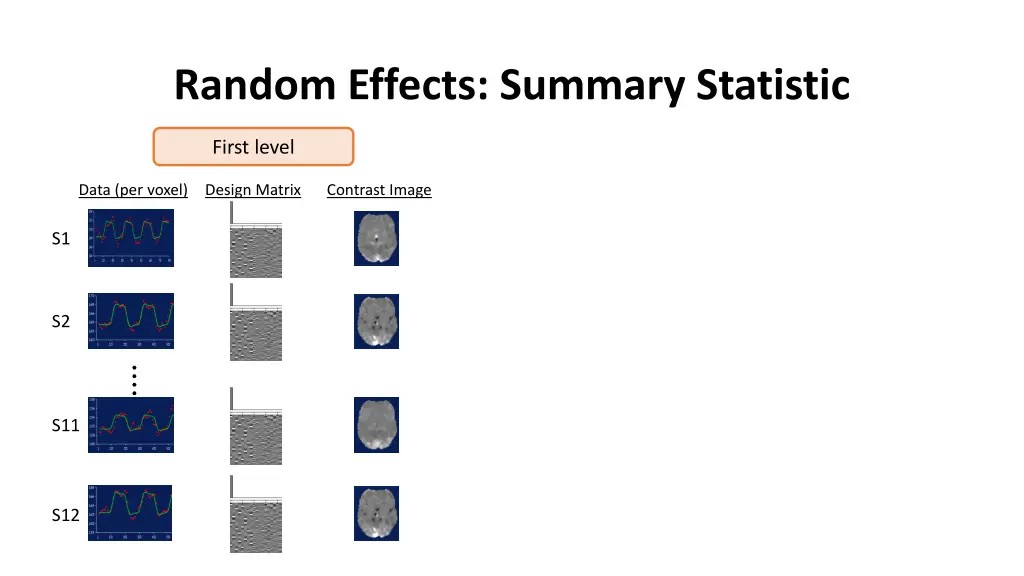 random effects summary statistic