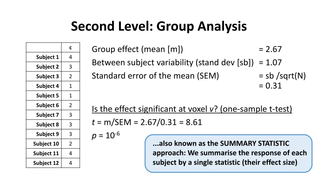 second level group analysis 1