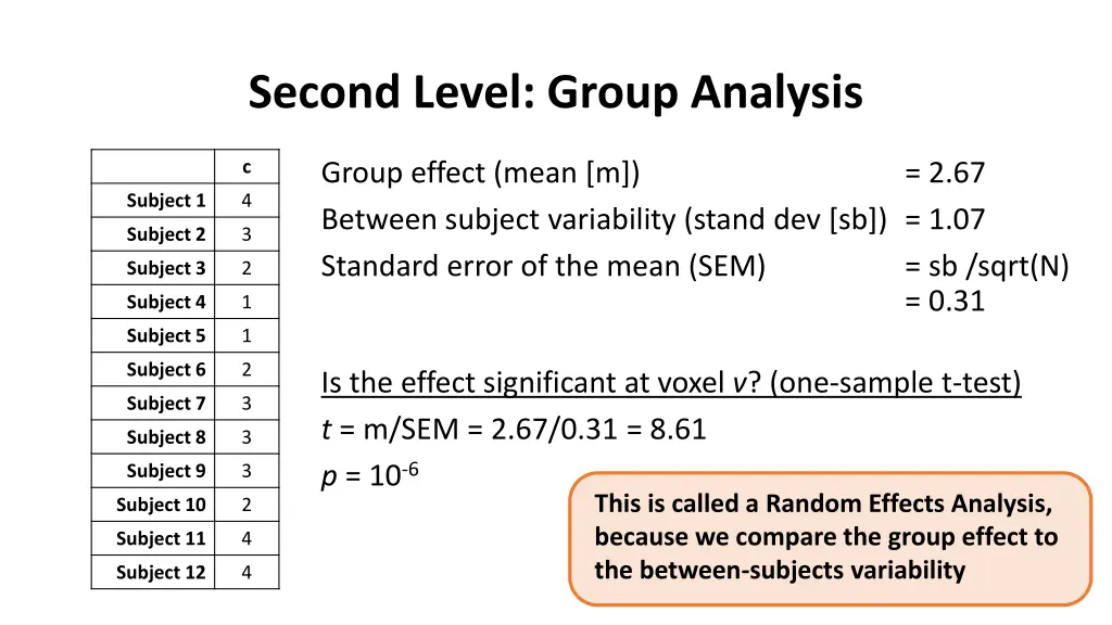 second level group analysis
