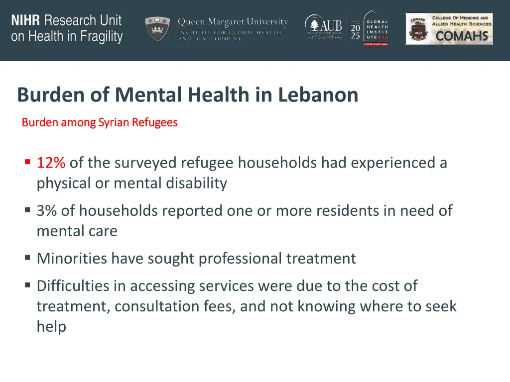 burden of mental health in lebanon burden among