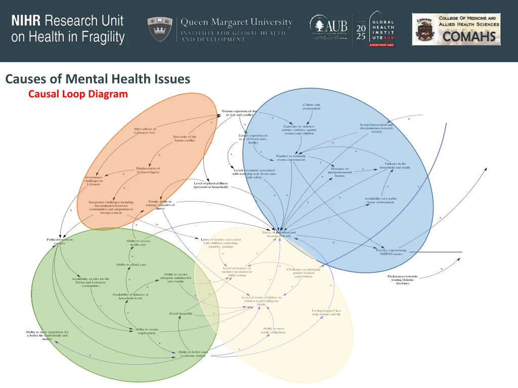 causes of mental health issues 1