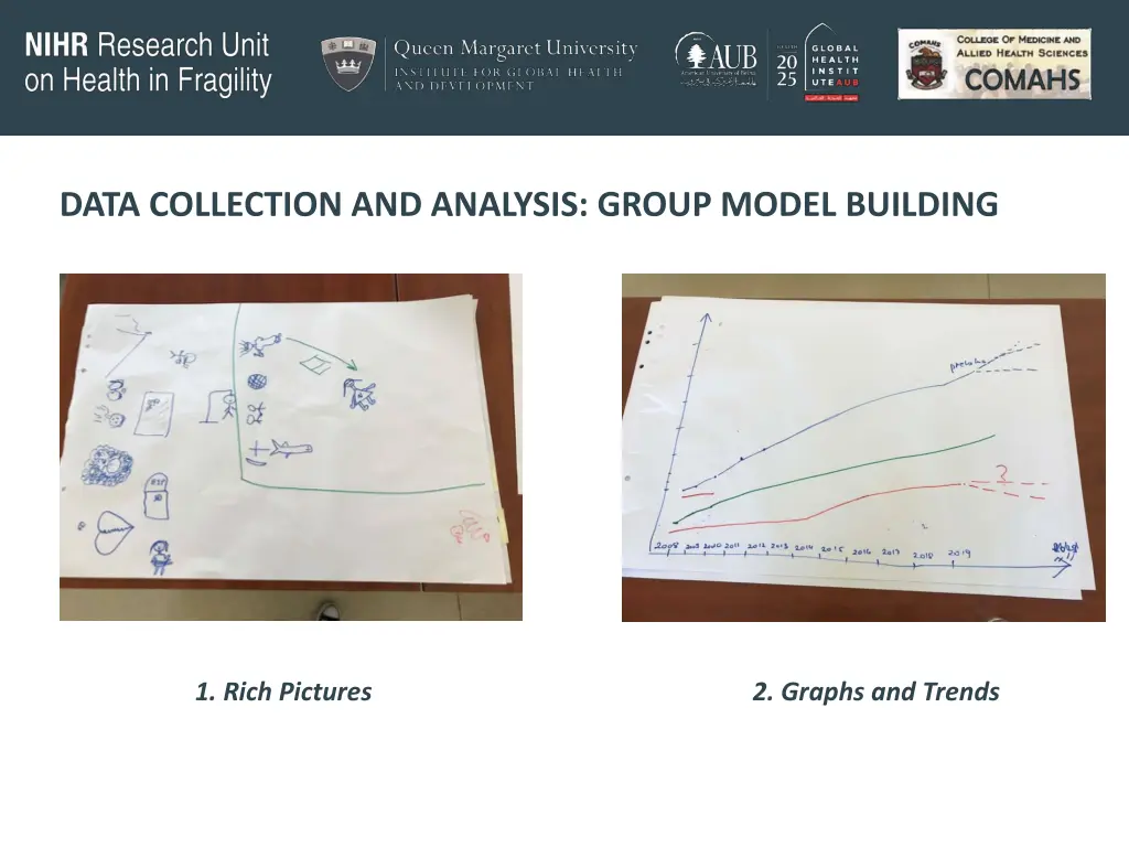 data collection and analysis group model building