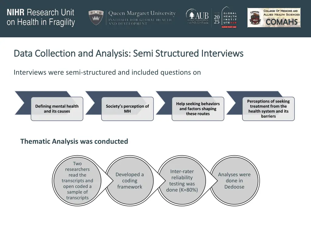 data collection and analysis semi structured