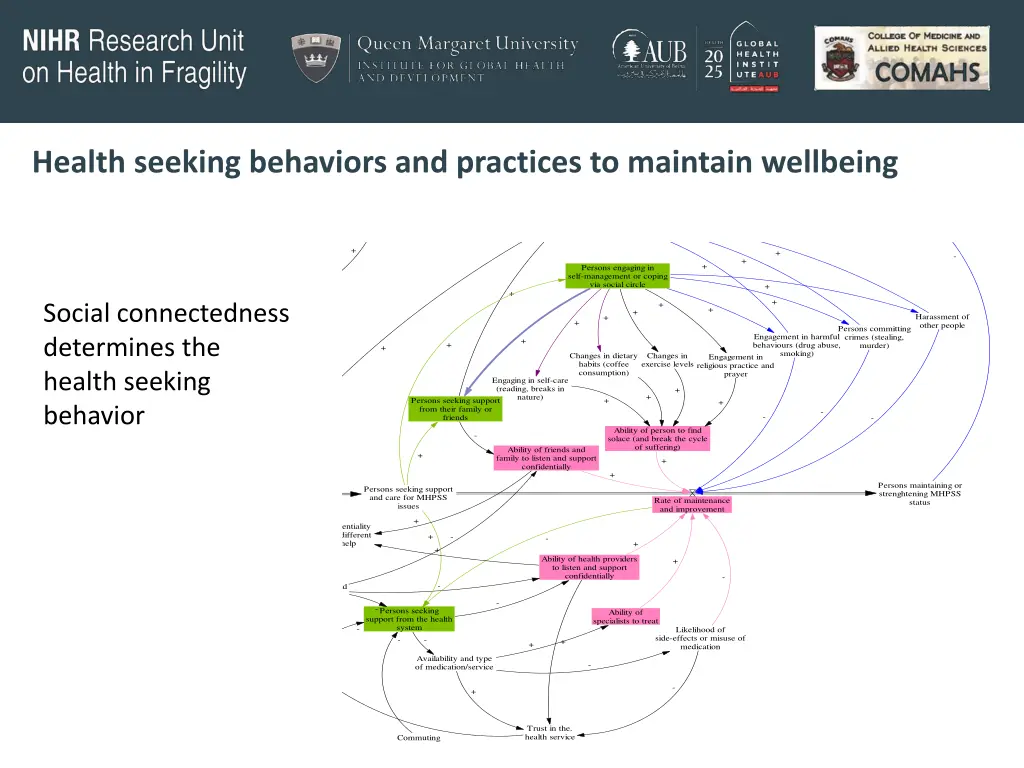 health seeking behaviors and practices 1