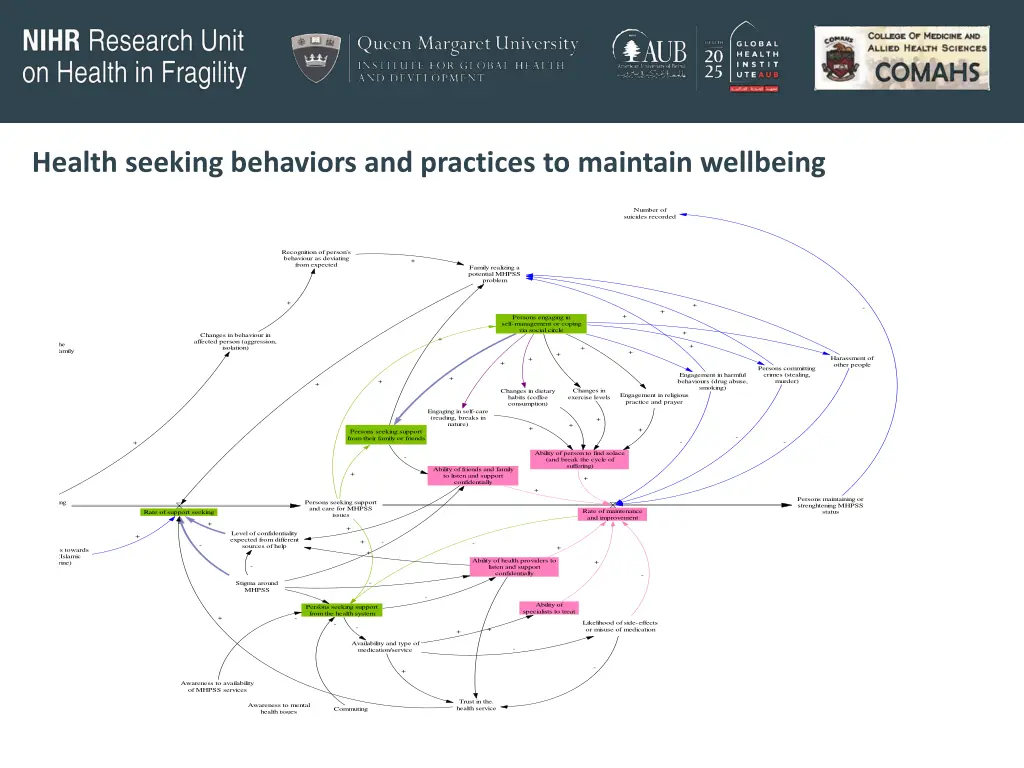 health seeking behaviors and practices 3