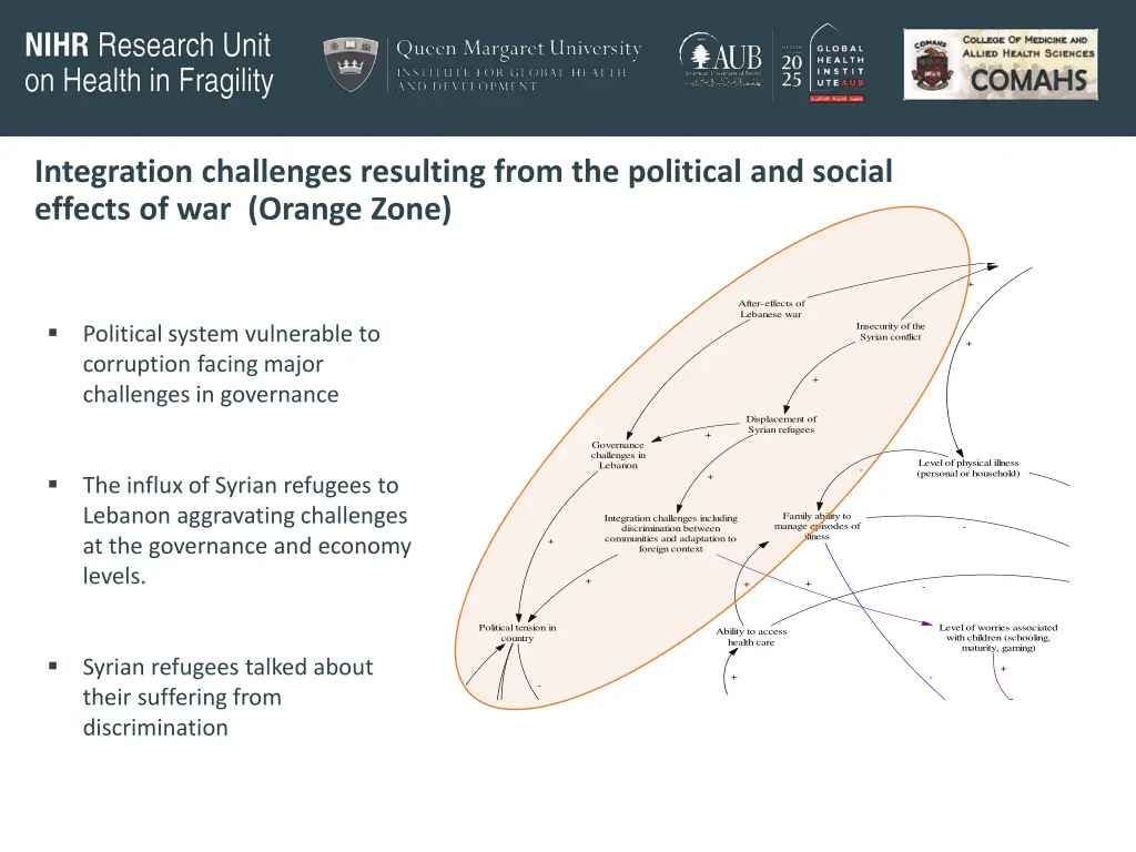 integration challenges resulting from