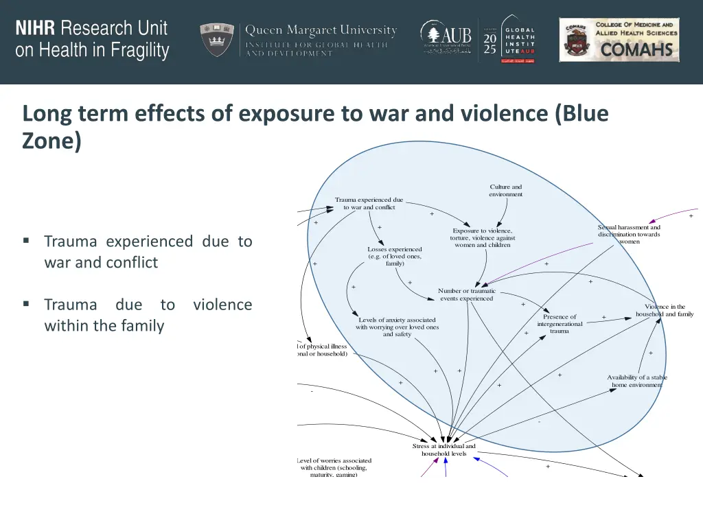 long term effects of exposure to war and violence
