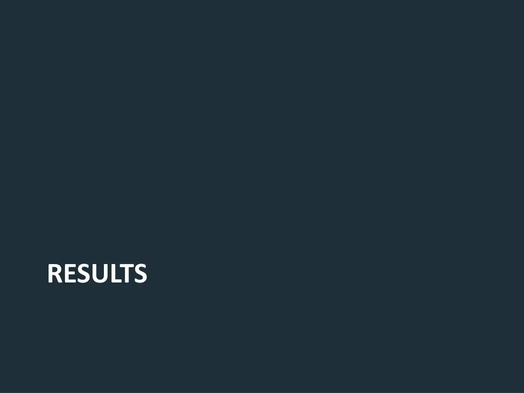 results