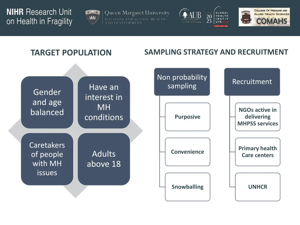 sampling strategy and recruitment