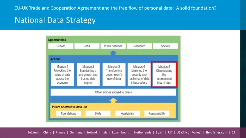 eu uk trade and cooperation agreement 22