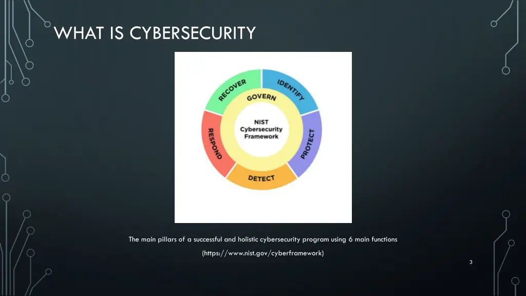 what is cybersecurity