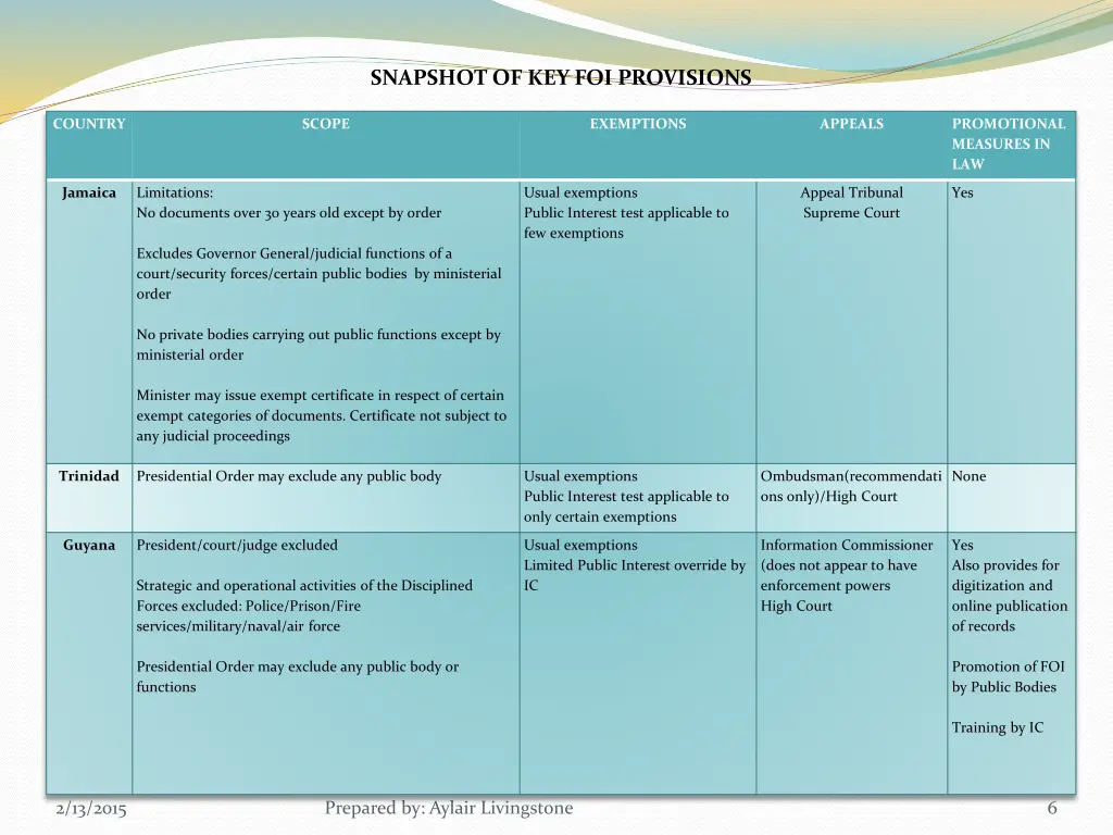 snapshot of key foi provisions