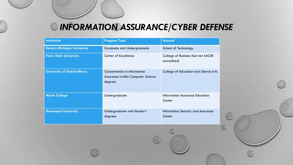 information assurance cyber defense 2