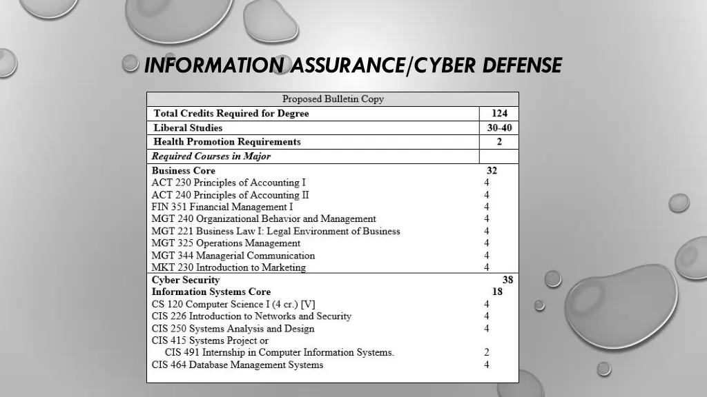 information assurance cyber defense 9