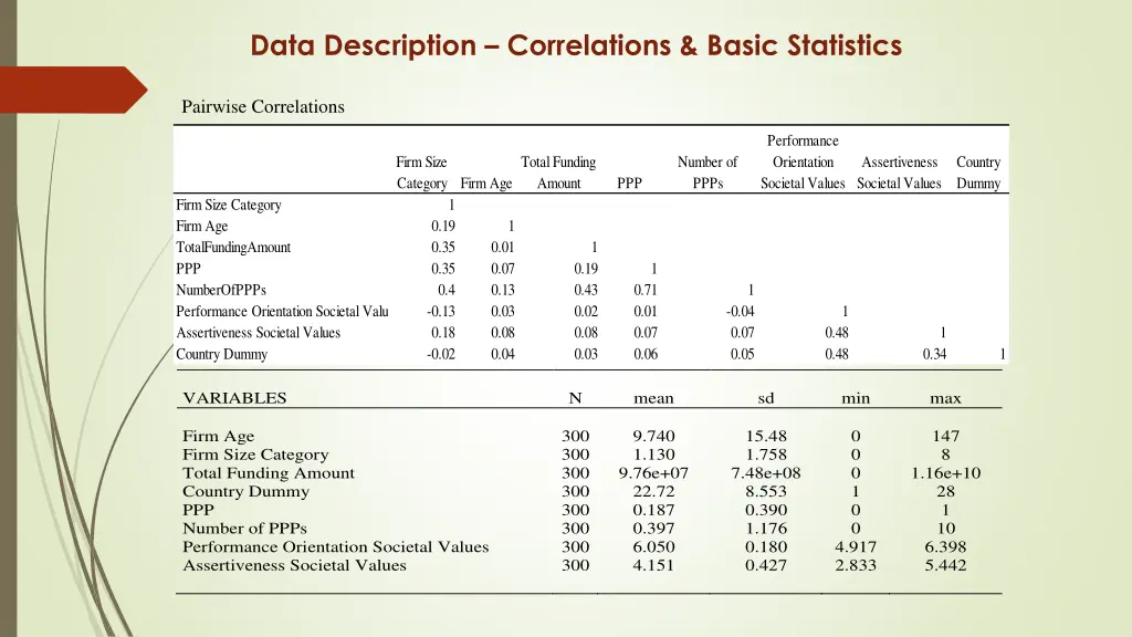data description correlations basic statistics