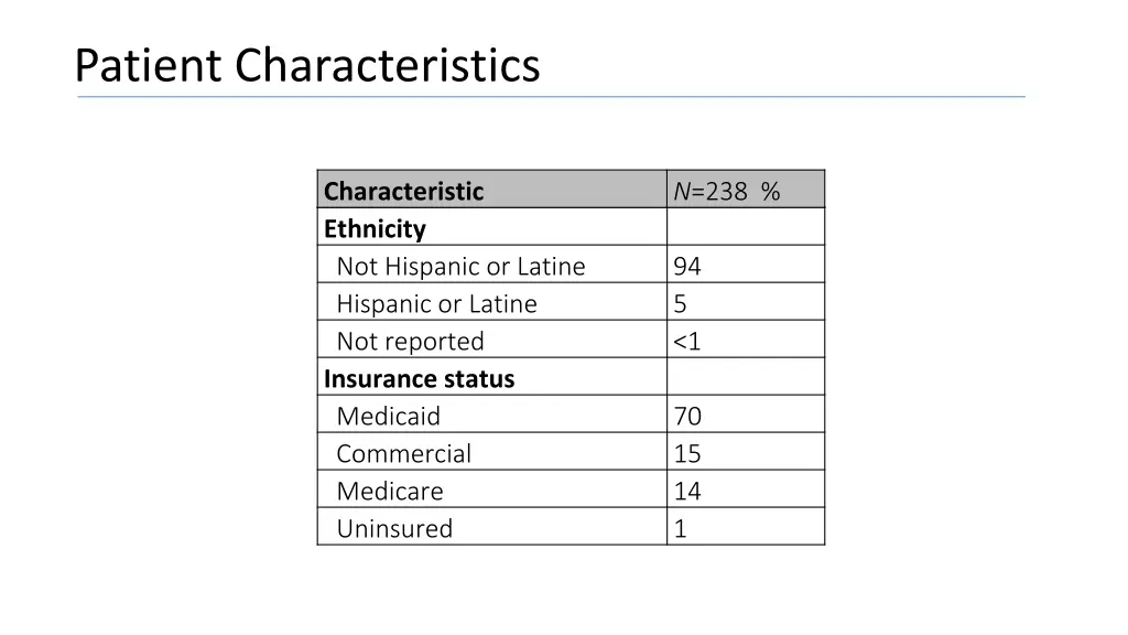patient characteristics 1