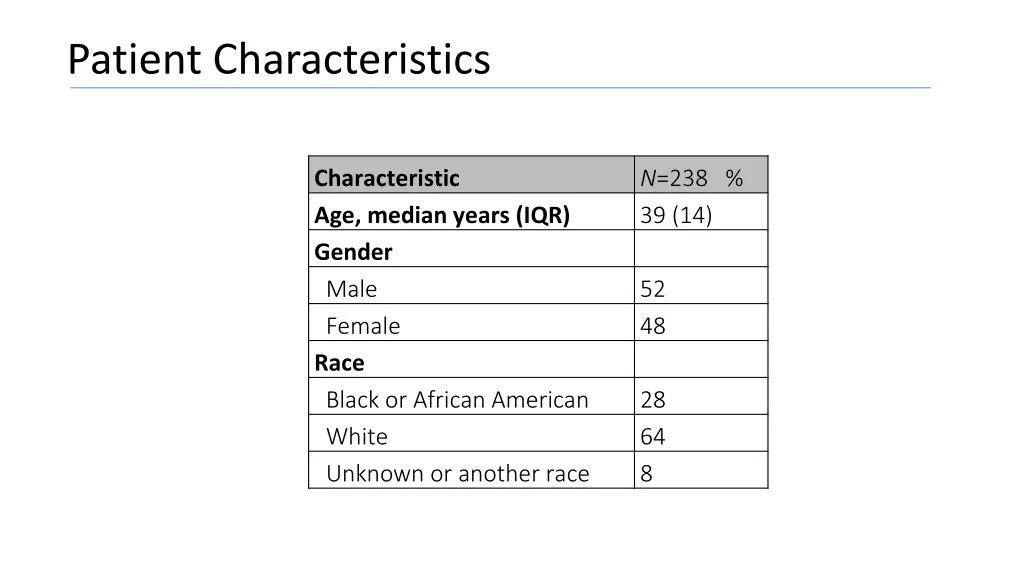 patient characteristics