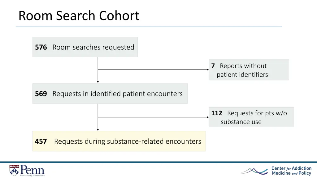 room search cohort