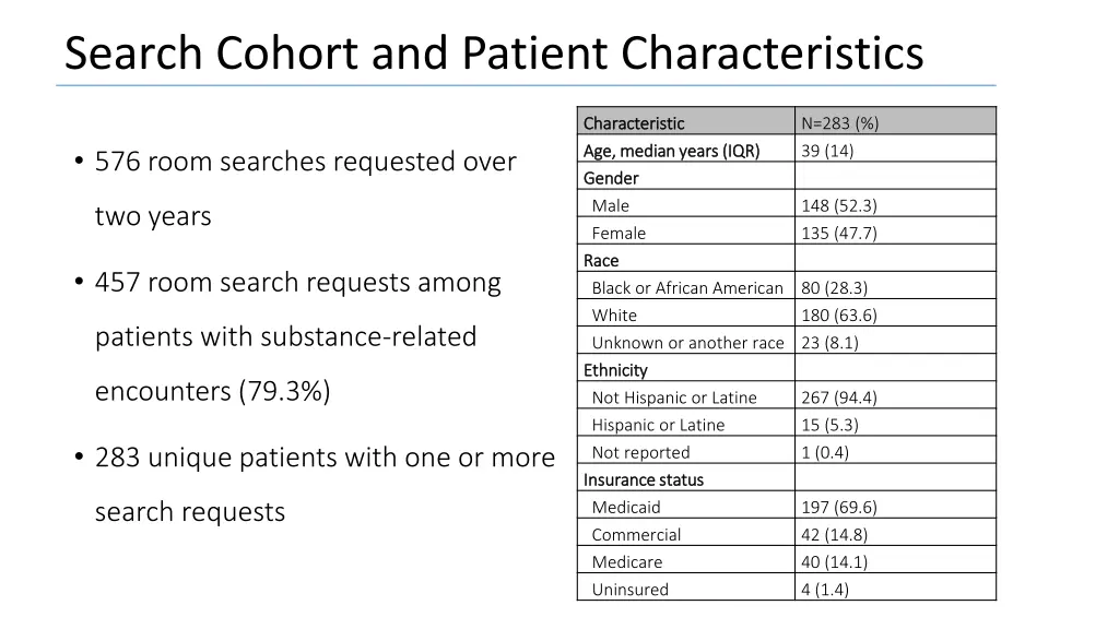 search cohort and patient characteristics