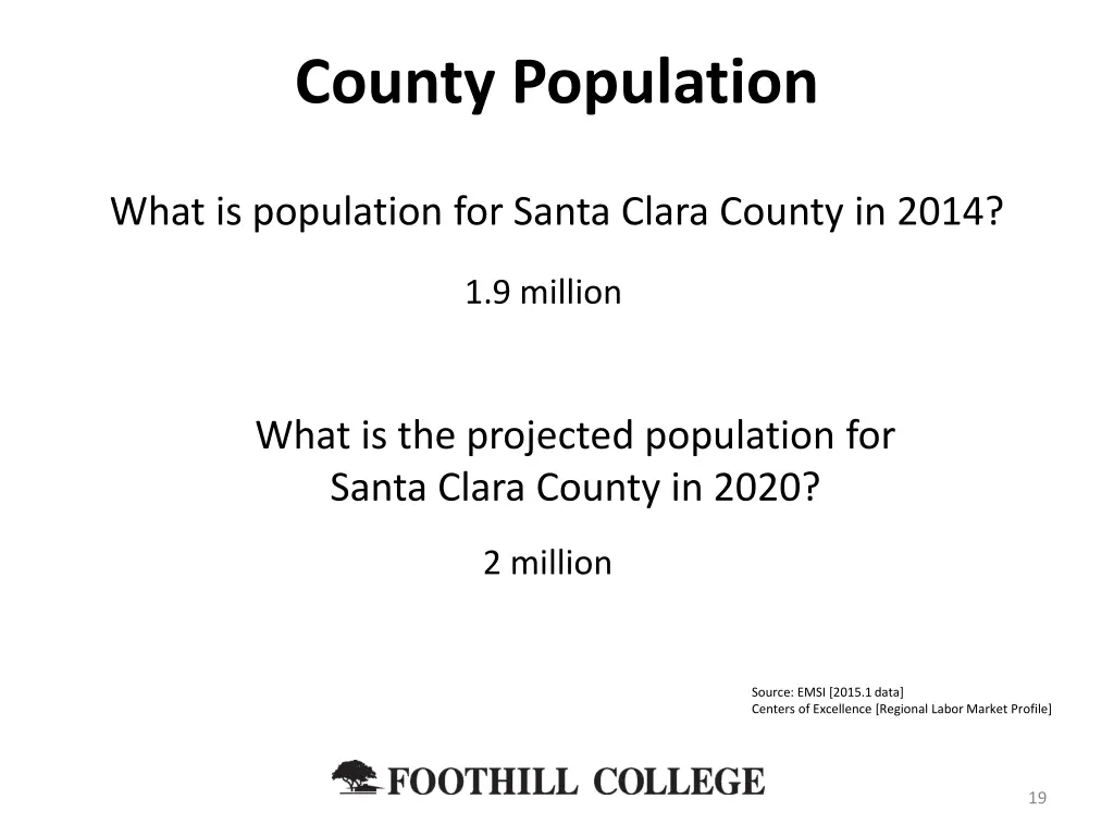 county population