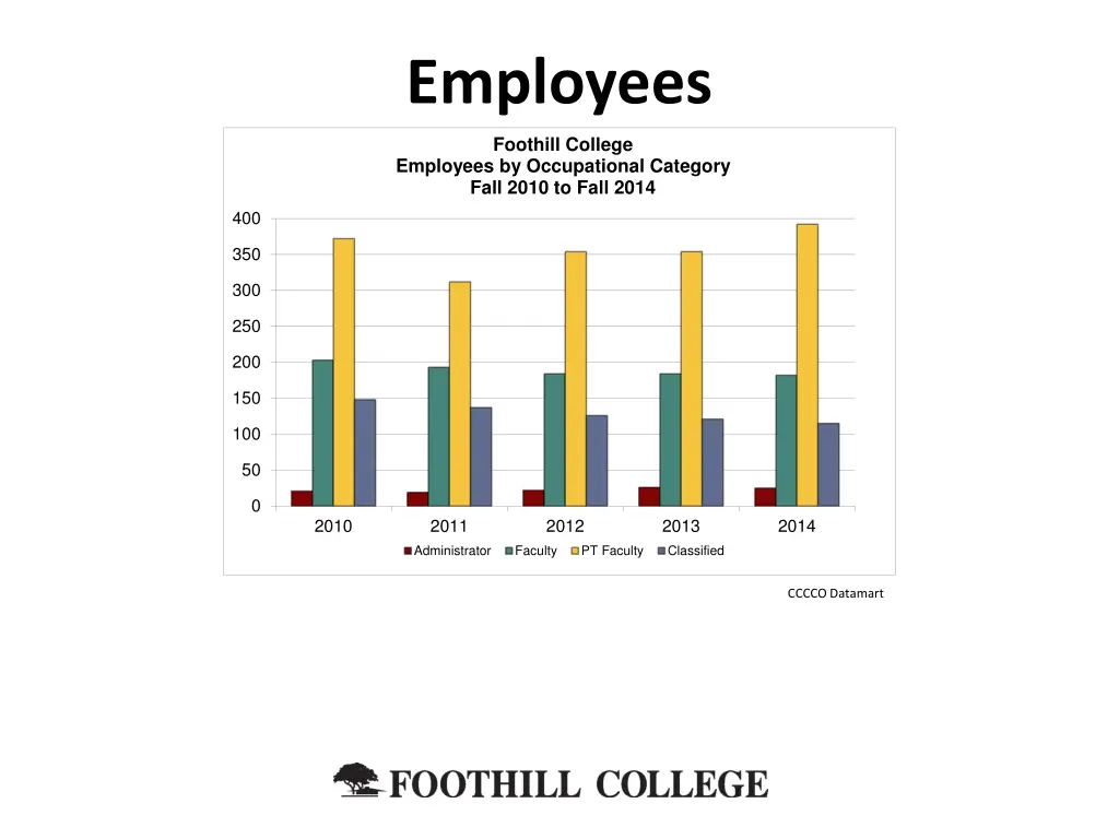 employees 1