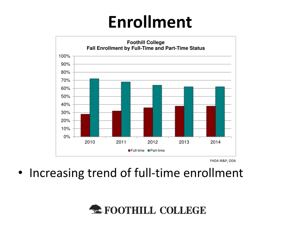 enrollment 1