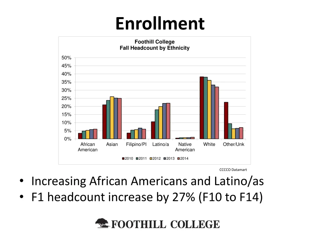 enrollment 2