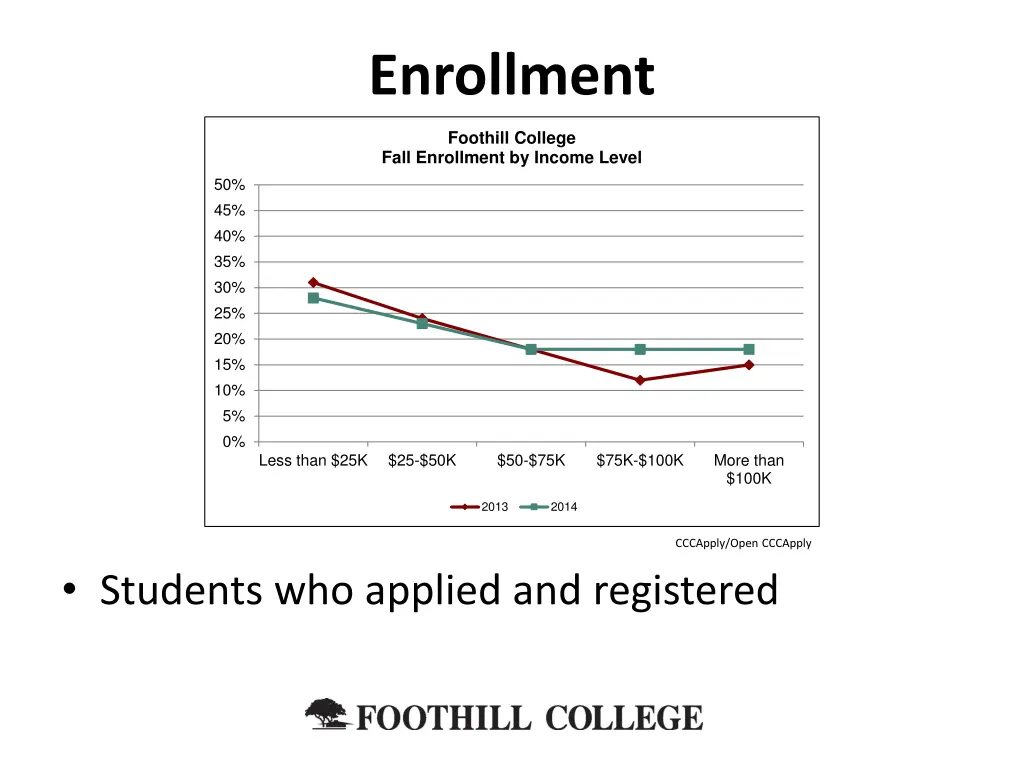 enrollment 3