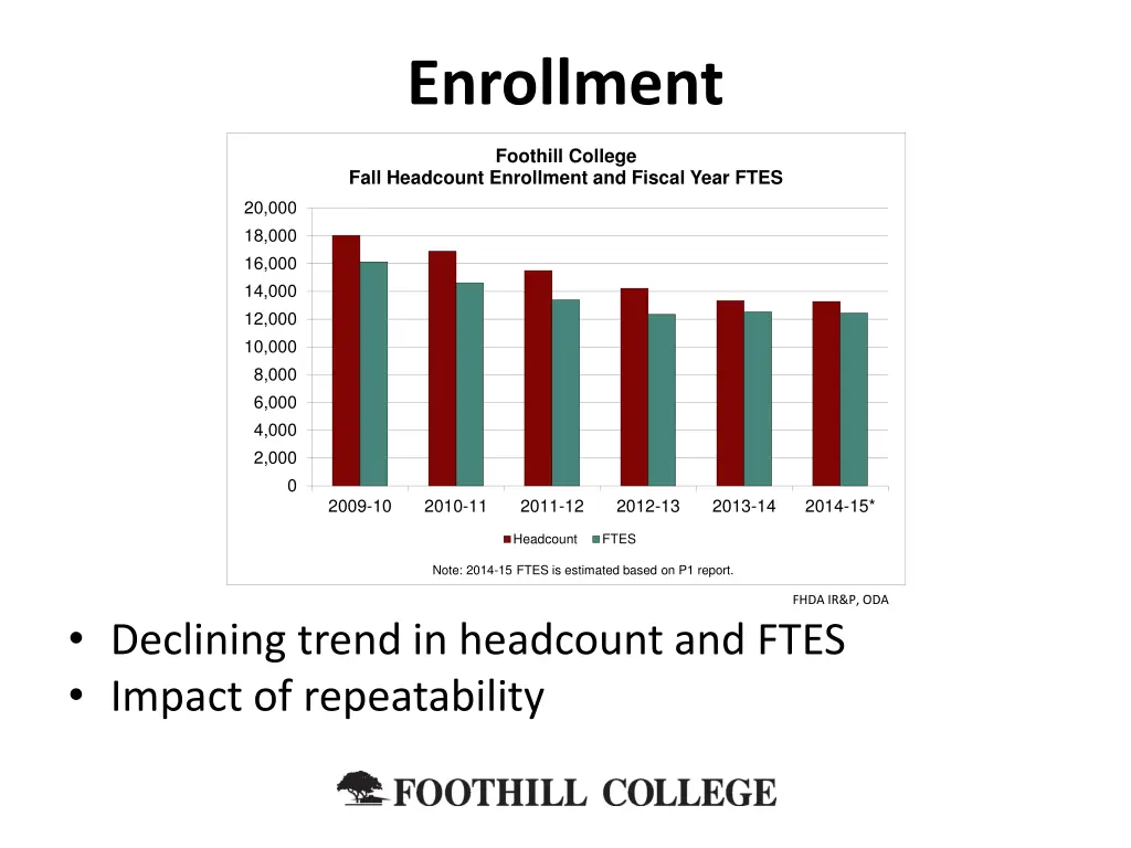 enrollment