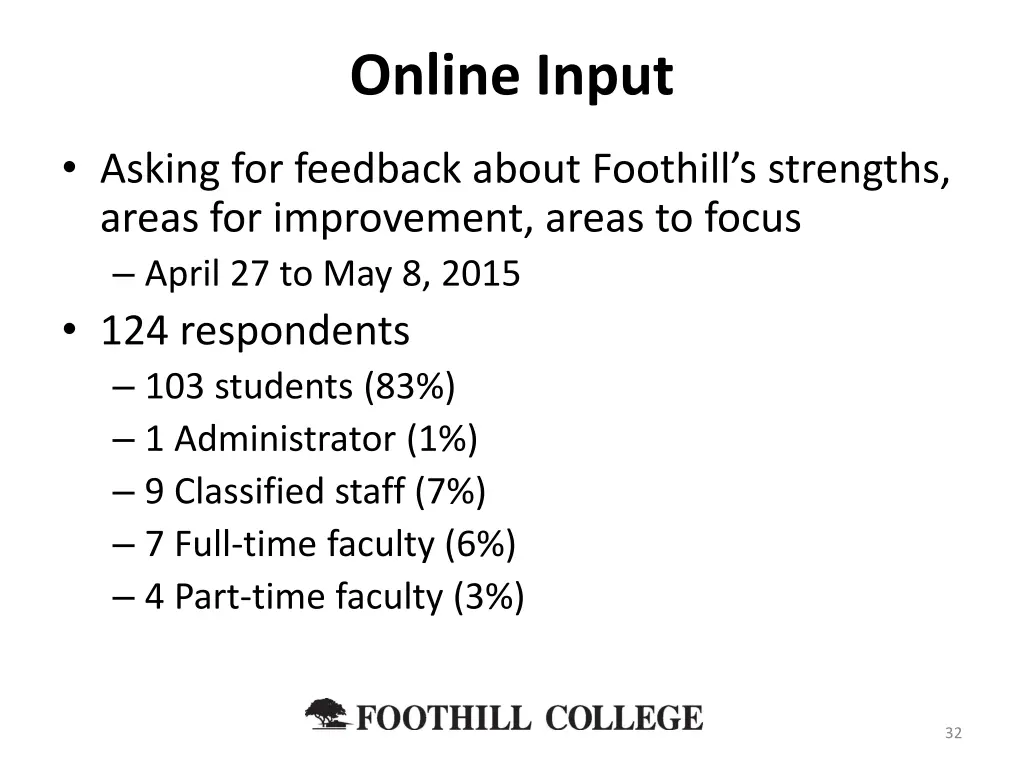 online input