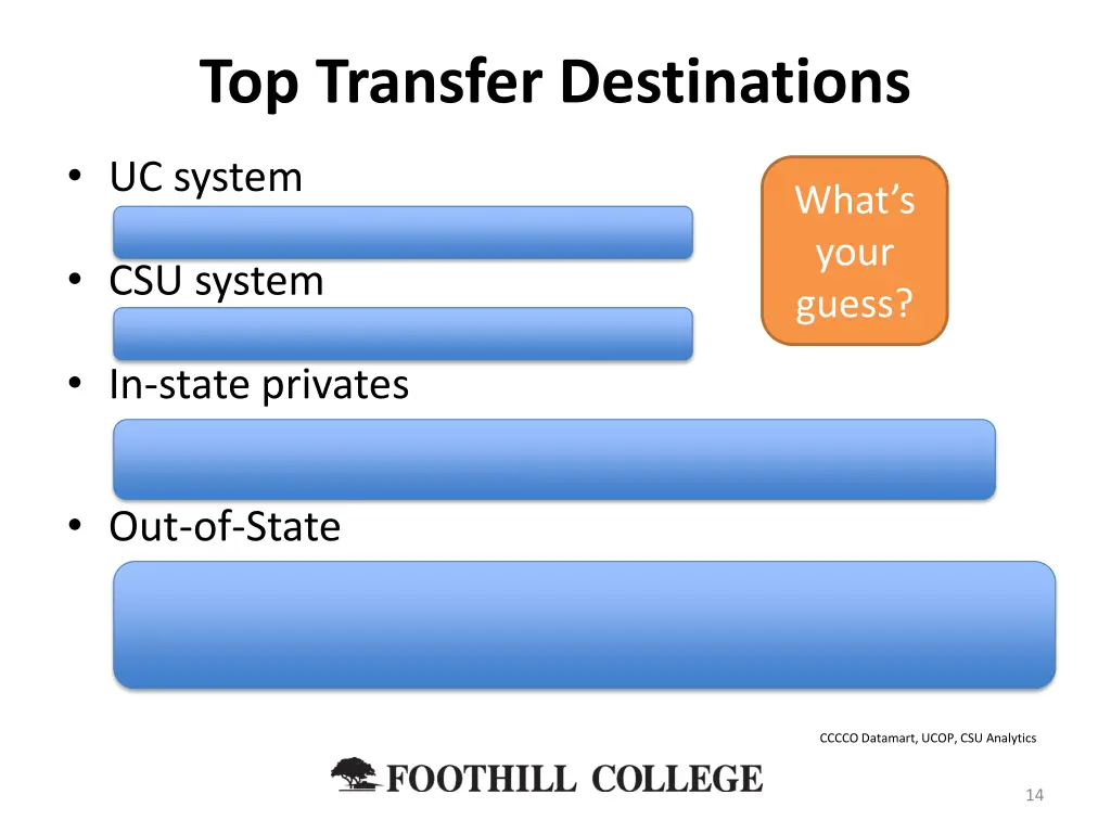 top transfer destinations