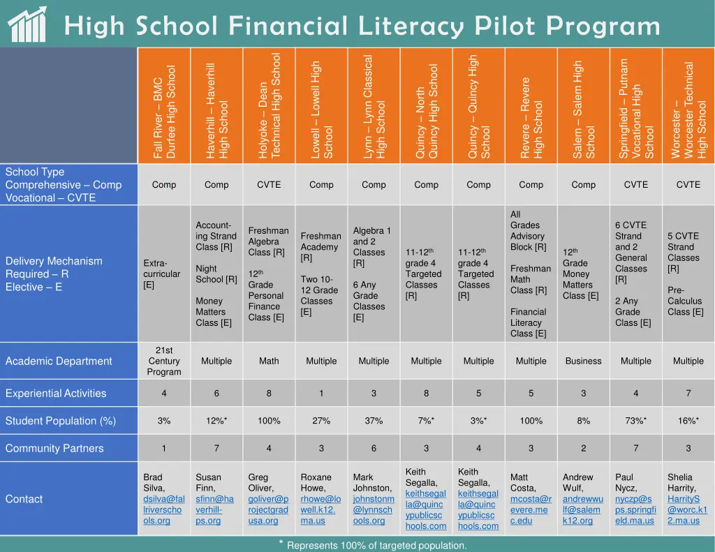 high school financial literacy pilot program 1