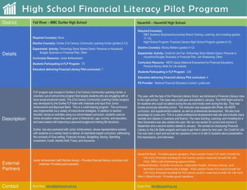 high school financial literacy pilot program 2