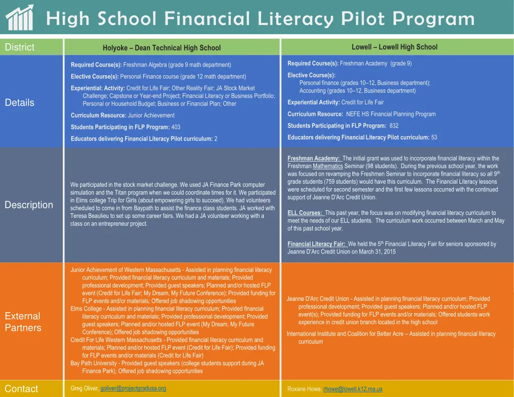 high school financial literacy pilot program 3