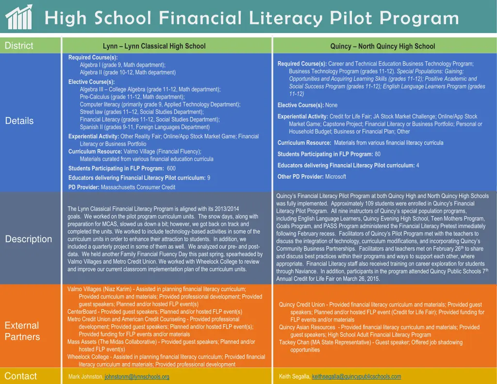 high school financial literacy pilot program 4