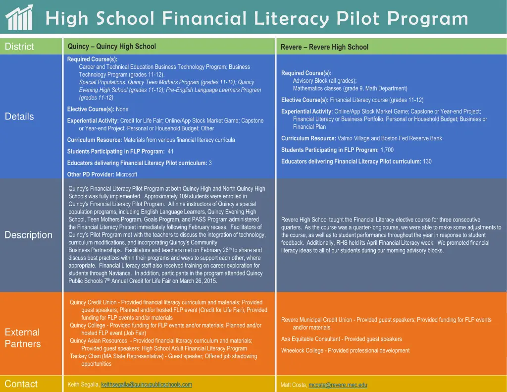 high school financial literacy pilot program 5