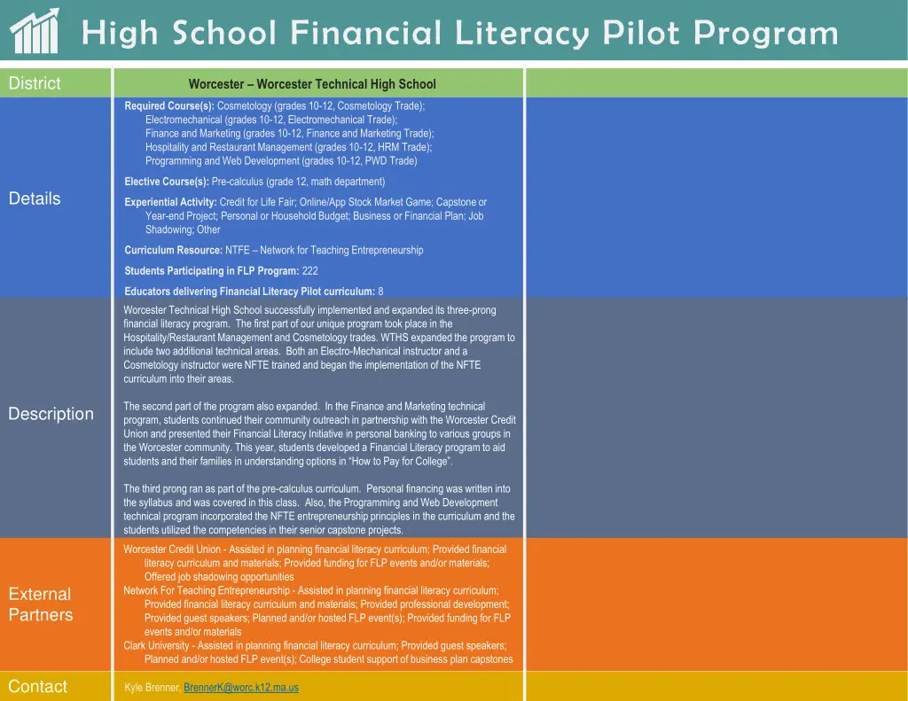 high school financial literacy pilot program 7