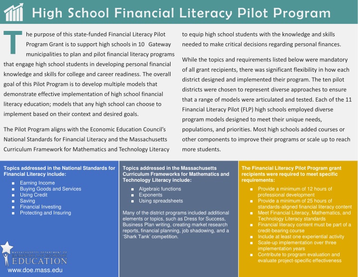 high school financial literacy pilot program