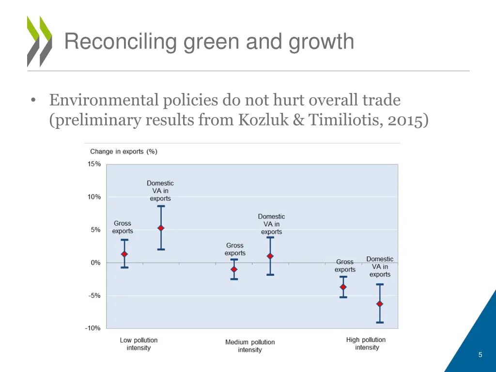 reconciling green and growth 1