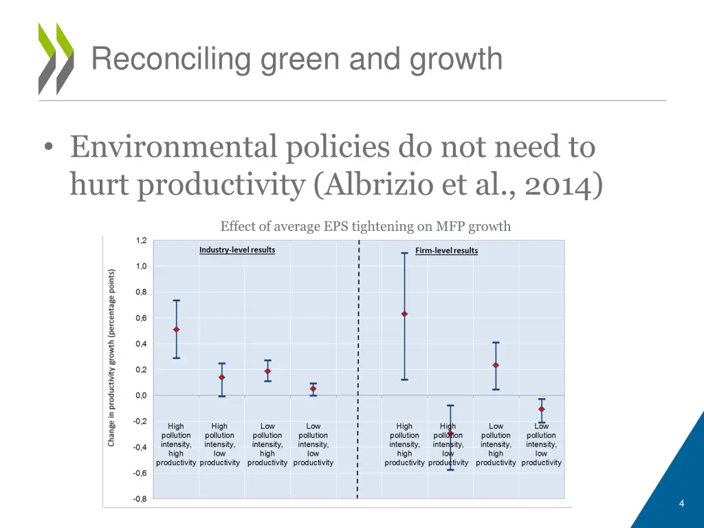 reconciling green and growth