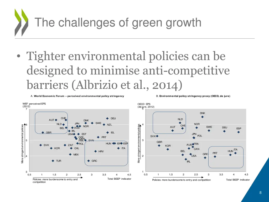 the challenges of green growth 1