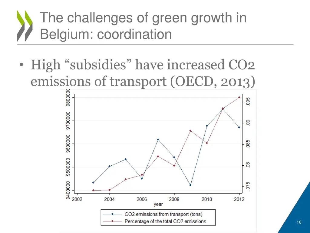 the challenges of green growth in belgium 1