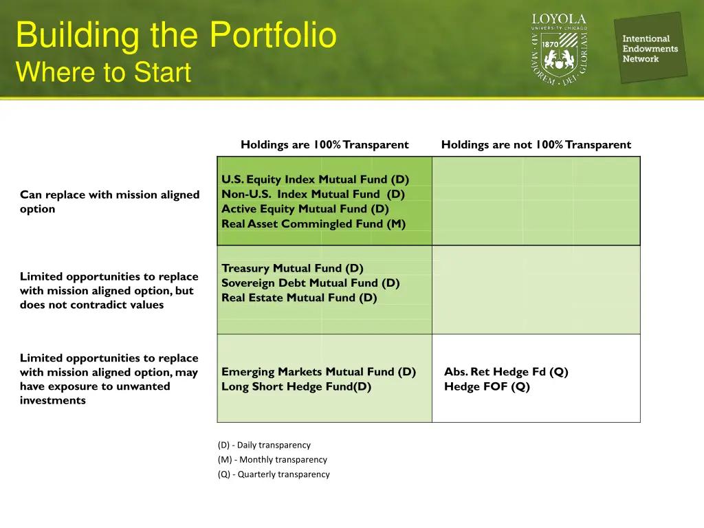 building the portfolio where to start