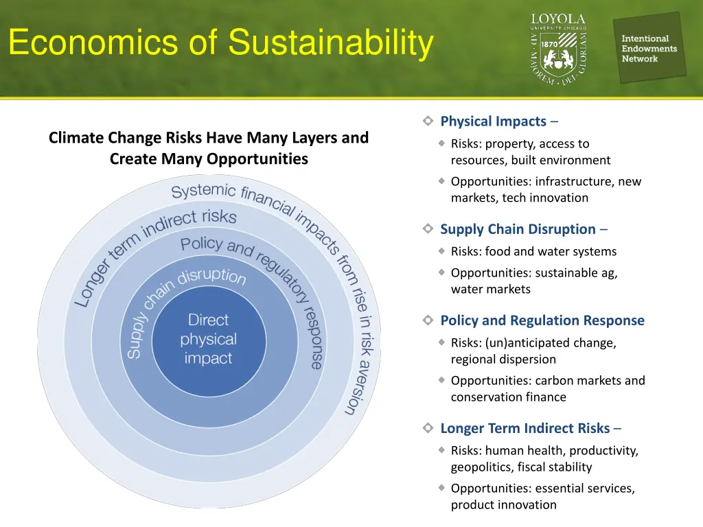 economics of sustainability