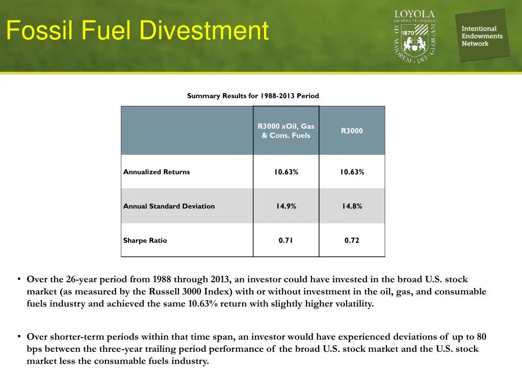 fossil fuel divestment 1
