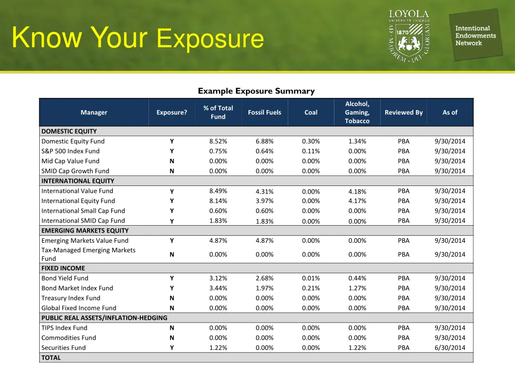 know your exposure