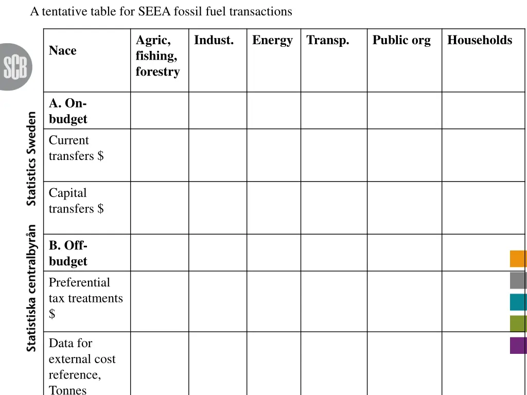 a tentative table for seea fossil fuel