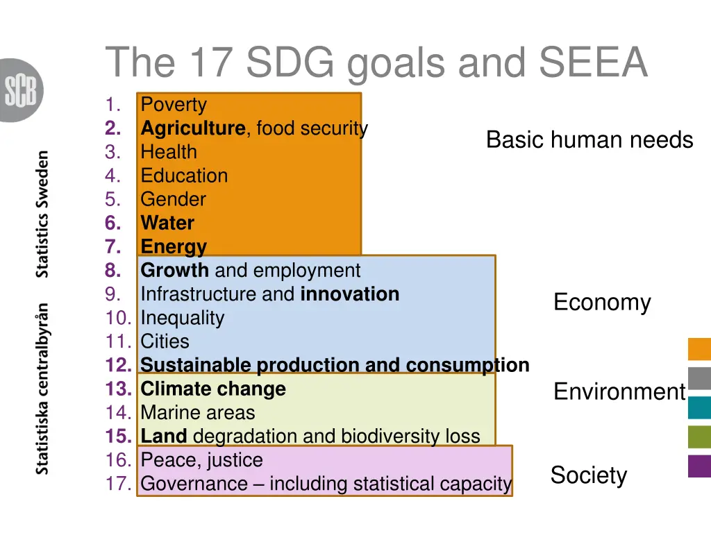 the 17 sdg goals and seea 1 poverty 2 agriculture
