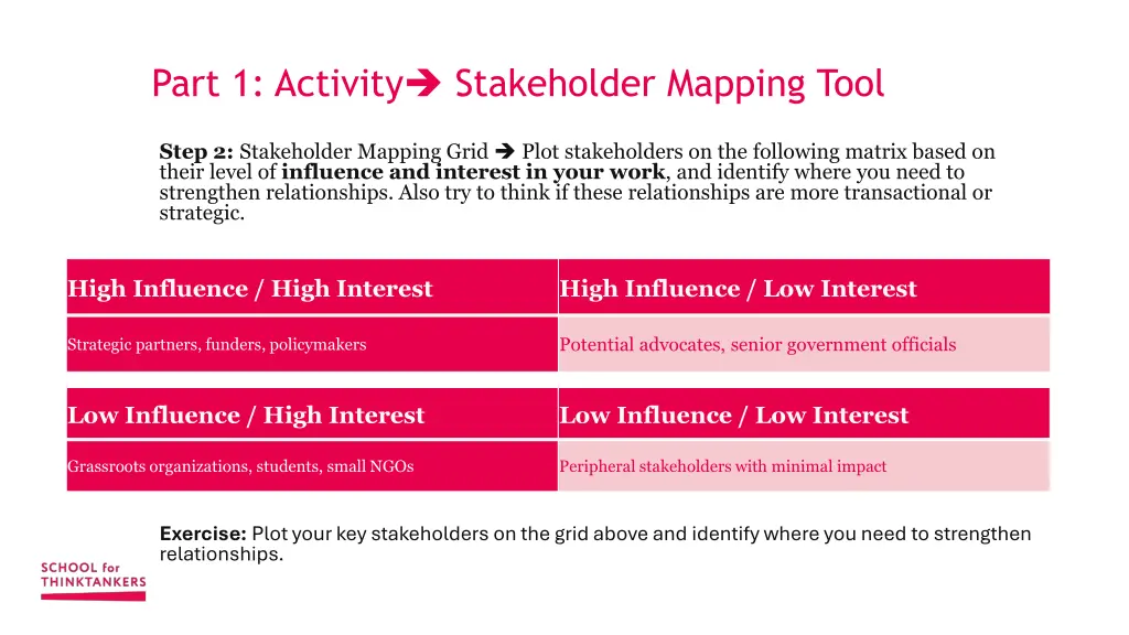 part 1 activity stakeholder mapping tool 1